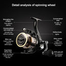 Kit 2 90kg Maximum Carretel De Pesca Profissional 18 + 1BB 5 ; 2 1 De Metal Para Mão Esquerda E Direita